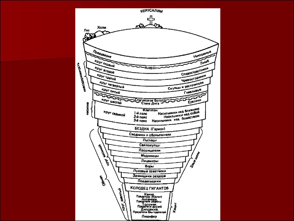 Изображения 9 кругов ада