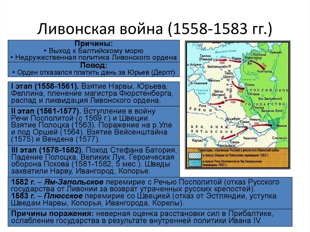 Карта по истории ливонская война 7 класс