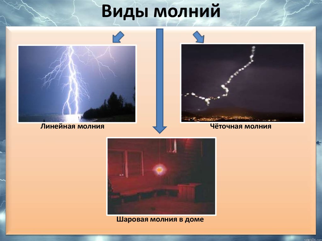 Зачеркните рисунки с изображением явлений не относящихся к атмосферным явлениям