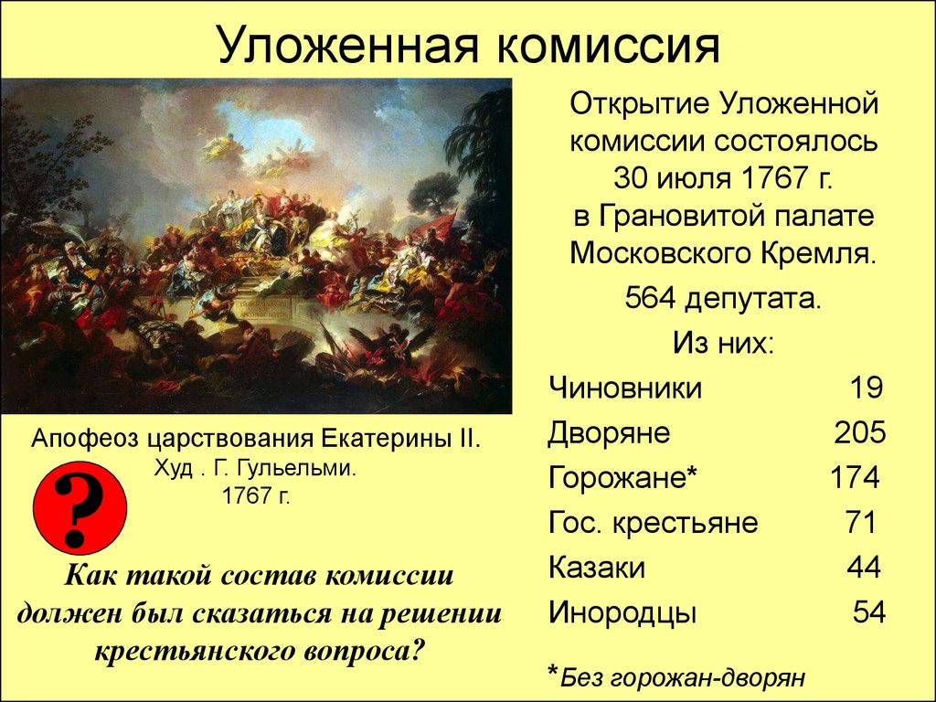 Уложенная комиссия была созвана: Для чего созвана Уложенная комиссия? Какие  слои населения не приняли участие в её работе? Почему...