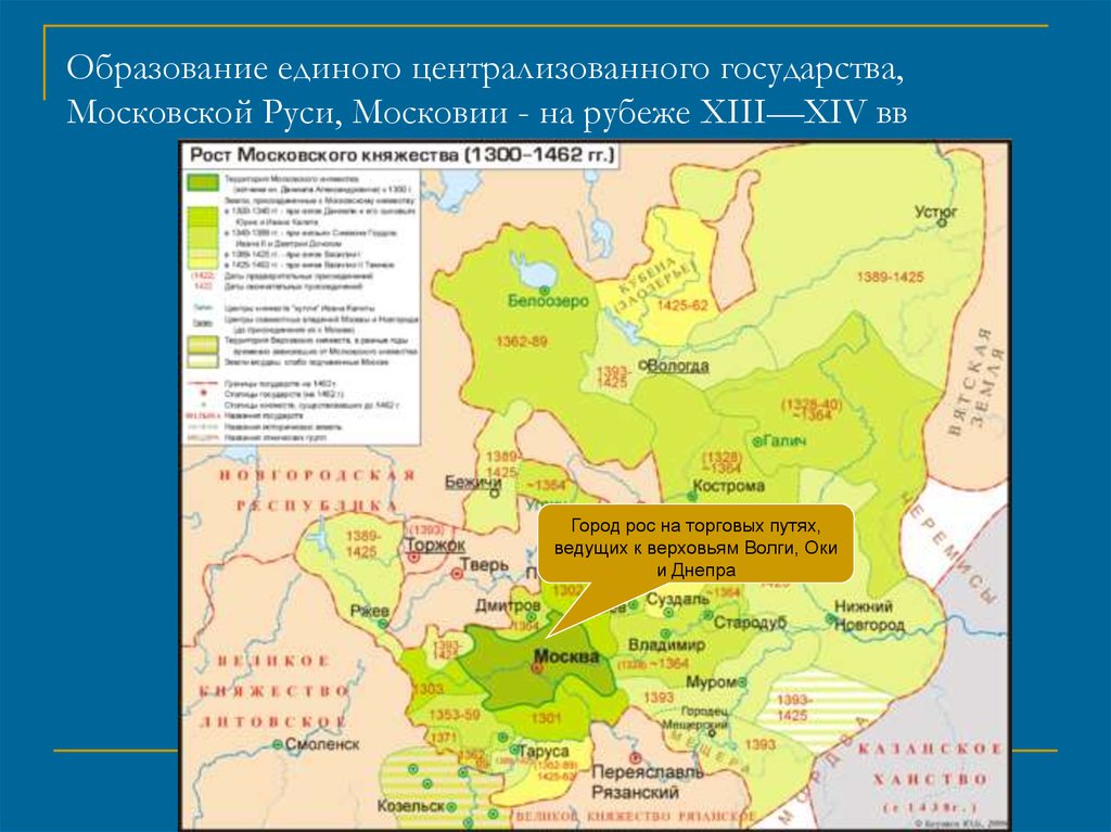 Процесс создания централизованного русского государства картинки