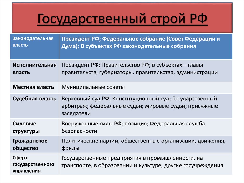 Политический строй в россии в начале 20 века схема