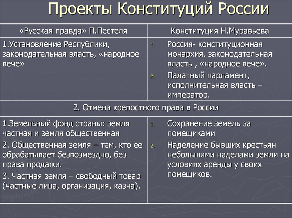 Введение проектов русская правда