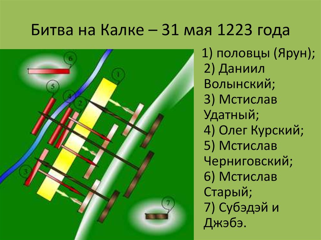 Опишите ход битвы на калке кратко. 1223 Год битва на Калке. Ход битвы на Калке. Битва на реке Калке карта.