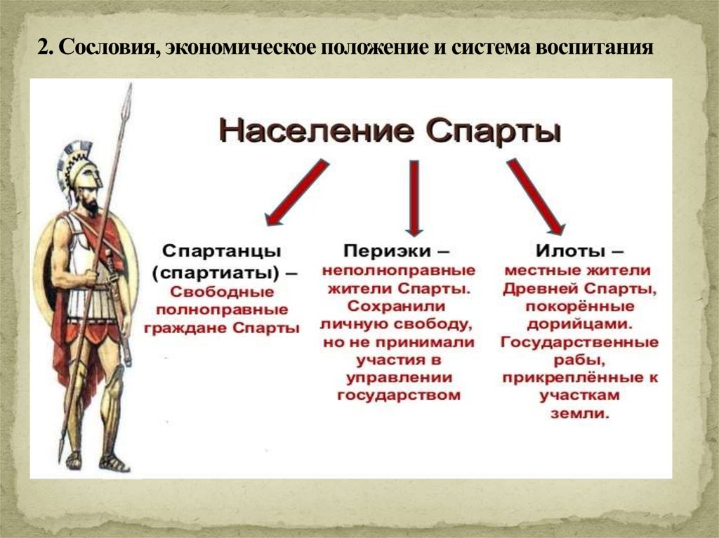 Древняя история спарта план