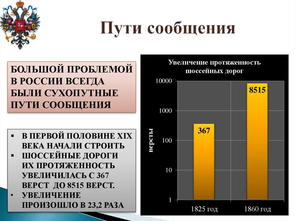 Сообщение 19. Пути сообщения. Торговля в первой половине 19 века в России. Экономика России в первой половине 19 века. Экономика России первой половины XIX В..