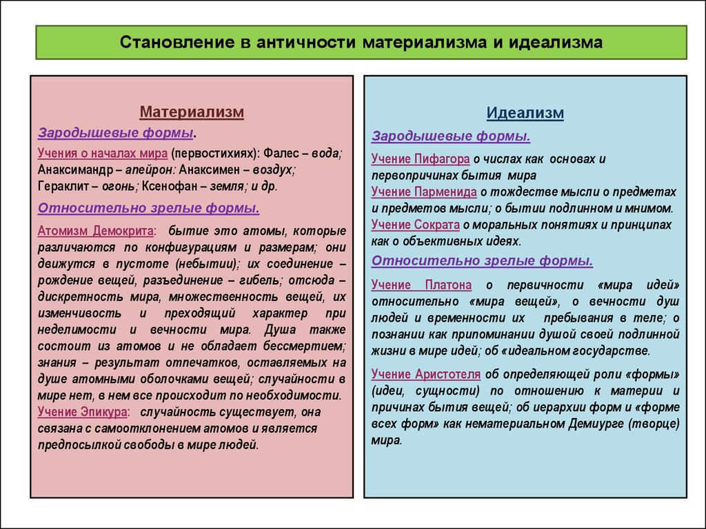 В онтологическом плане явление тождественно непосредственно доступному чувственному восприятию