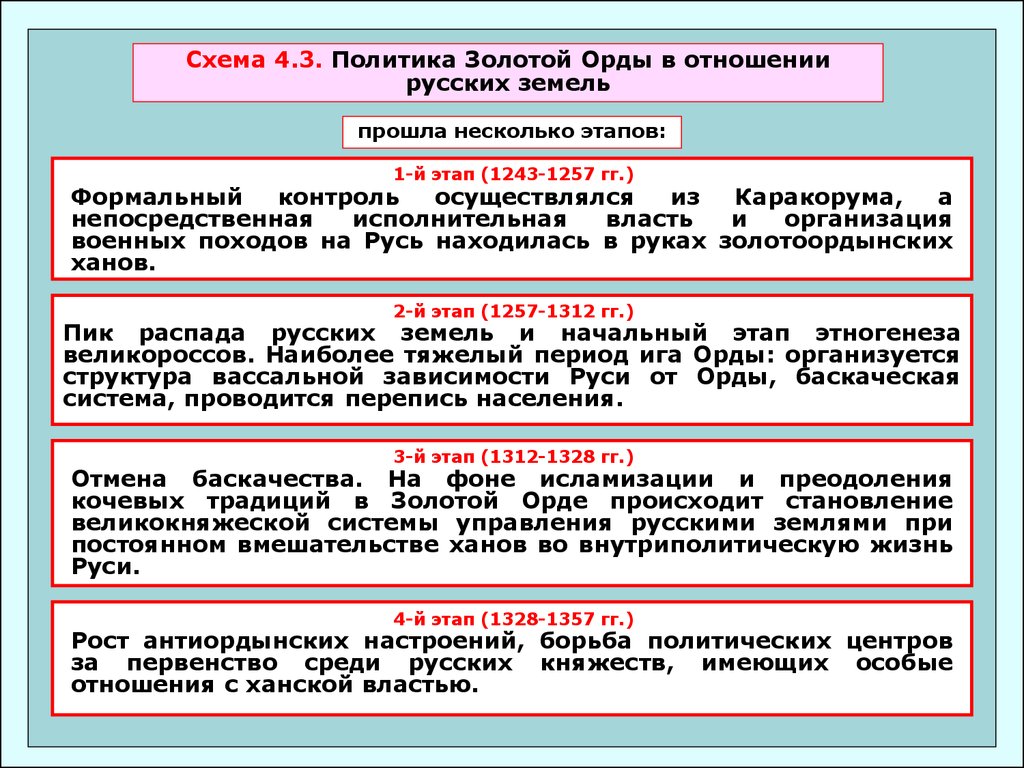 Используя дополнительные материалы составьте схему система управления в золотой орде 6 класс