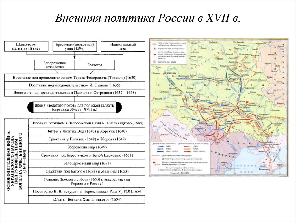 Внешняя политика 17 века план