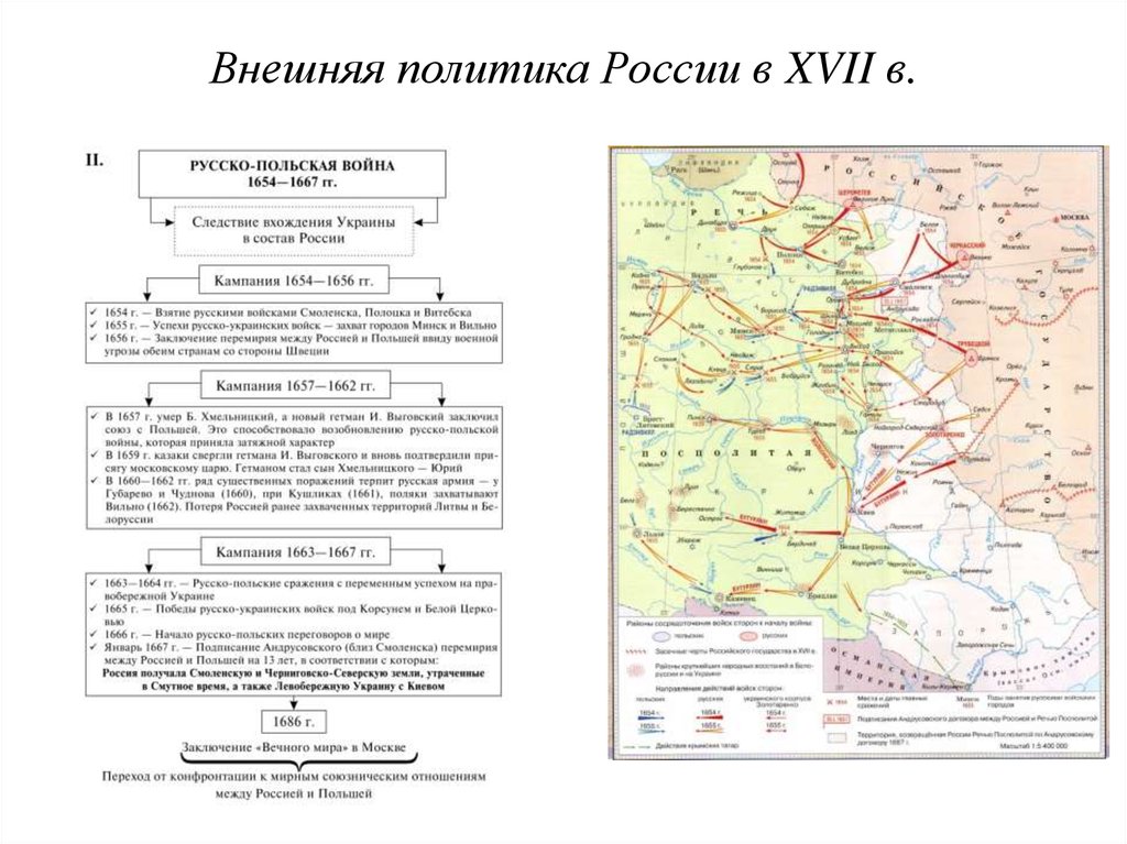 Внешняя политика россии в xvii в таблице. Русско польские войны в 17 веке таблица.