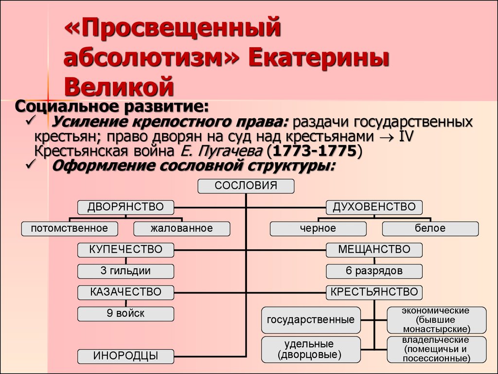 Составьте схему государственный аппарат эпохи просвещенного абсолютизма