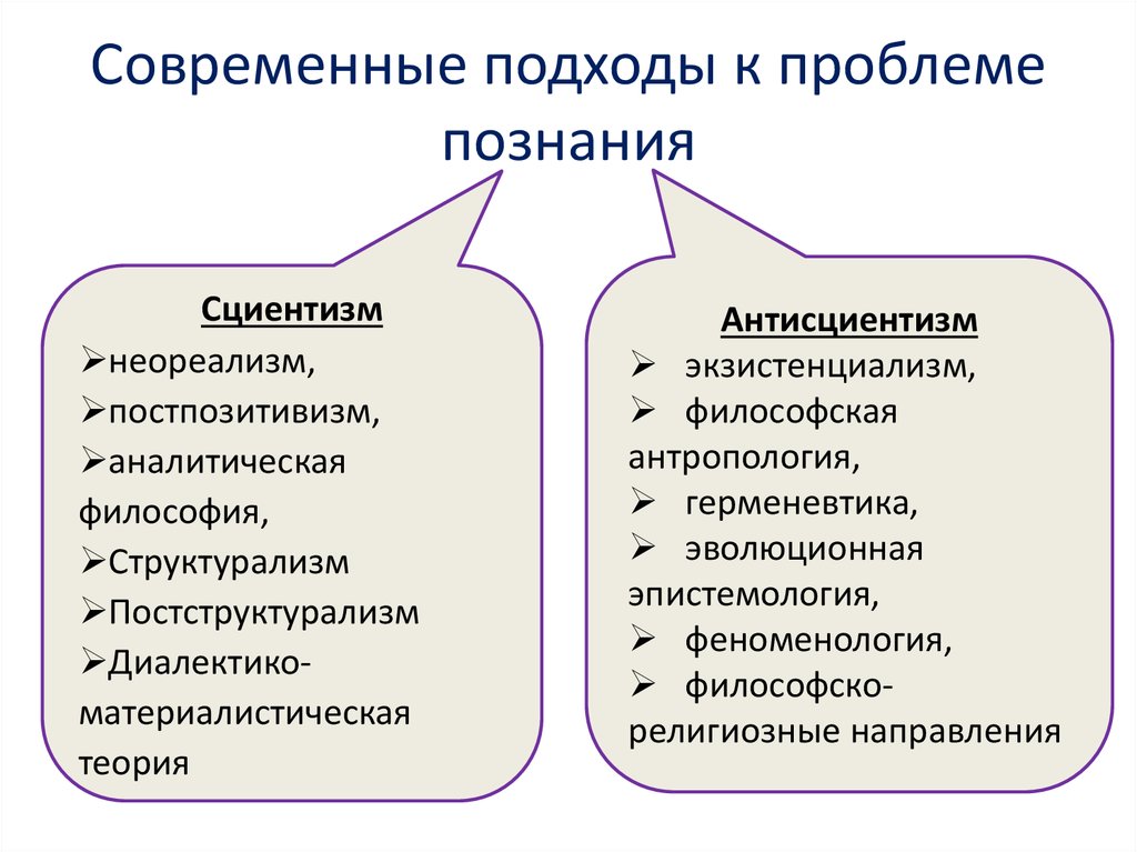 Сциентизм и антисциентизм в философии презентация