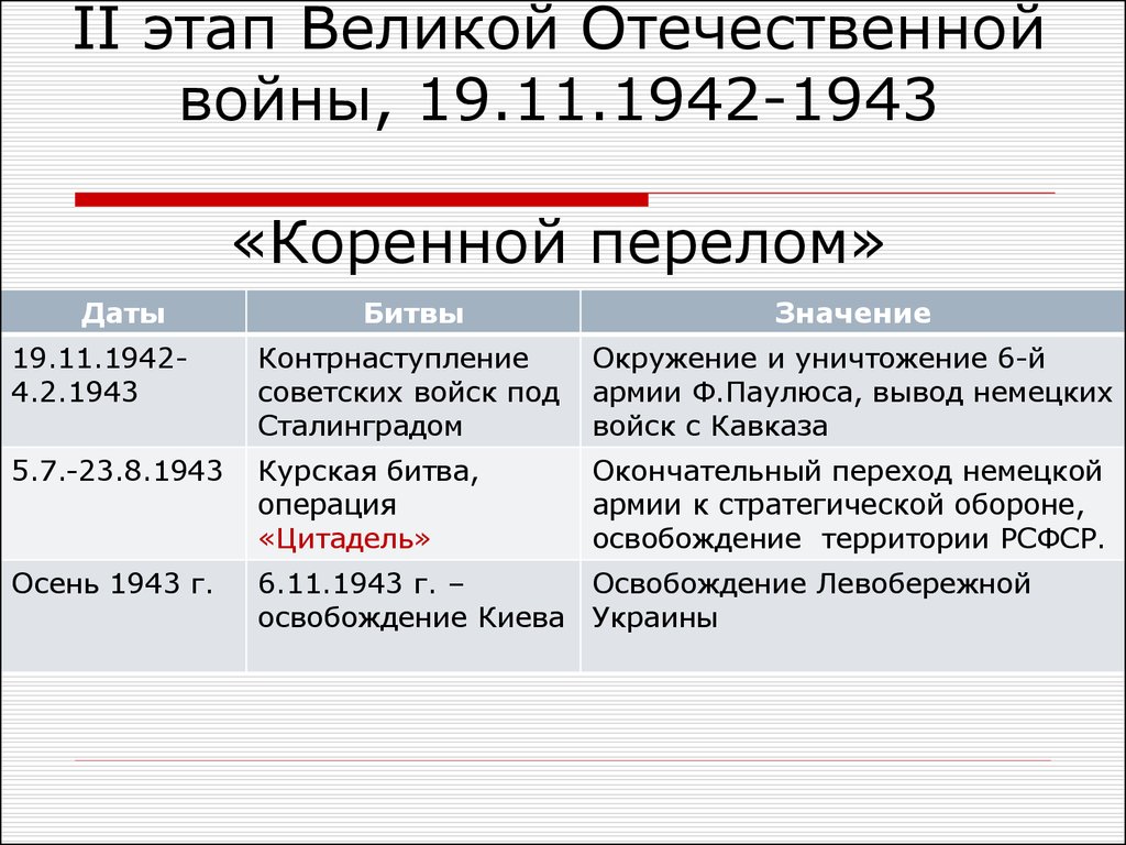 Причины характер периодизация великой отечественной войны планы сторон соотношение сил