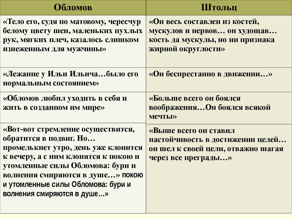 Обломов как выглядит: Внешность и портрет Обломова в романе «Обломов»  Гончарова