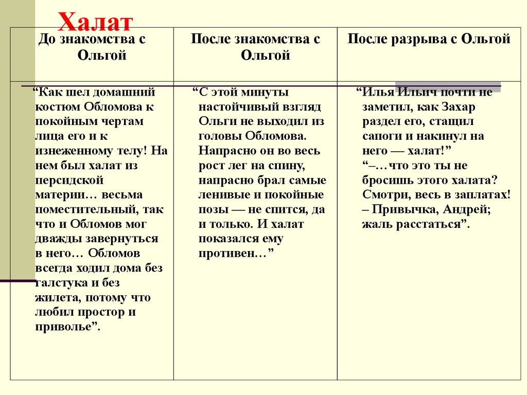 Описание штольца в романе обломов цитаты: Характеристика Андрея Штольца,  образ, описание, внешность, характер