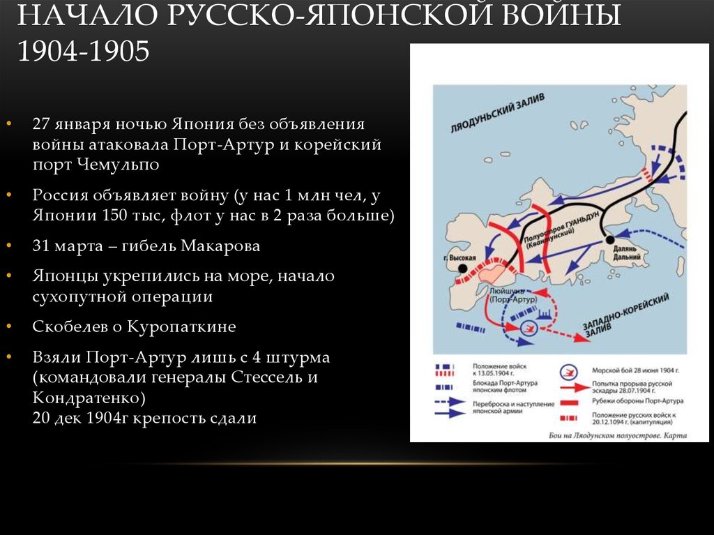 Проект русско японская война 9 класс