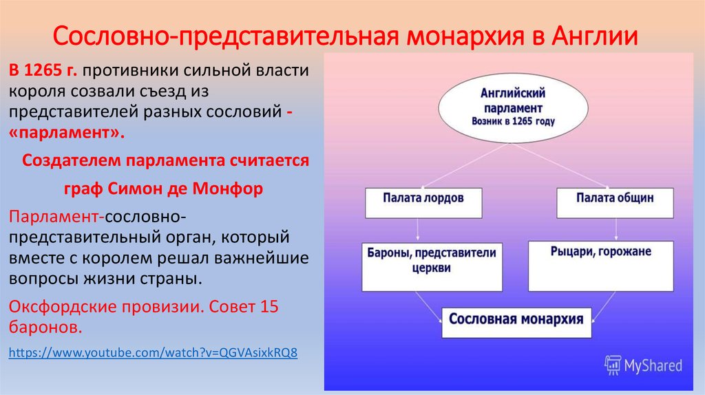 Самодержавие и сословный строй в условиях модернизации проект