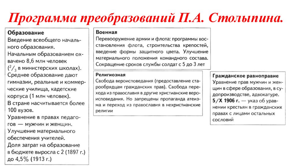 Социально экономические реформы столыпина схема