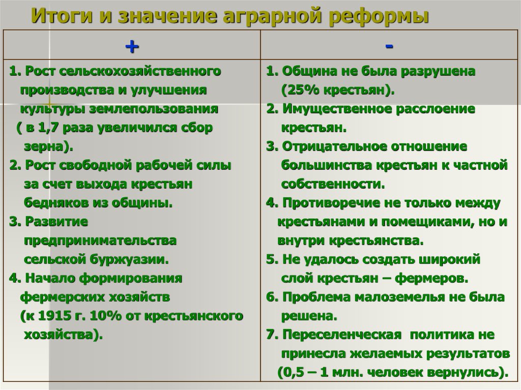 Презентация по теме столыпинская аграрная реформа 11 класс