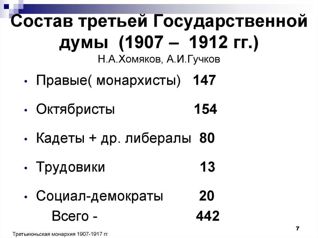 Используя компьютерные технологии составьте диаграмму политический состав 3 государственной думы