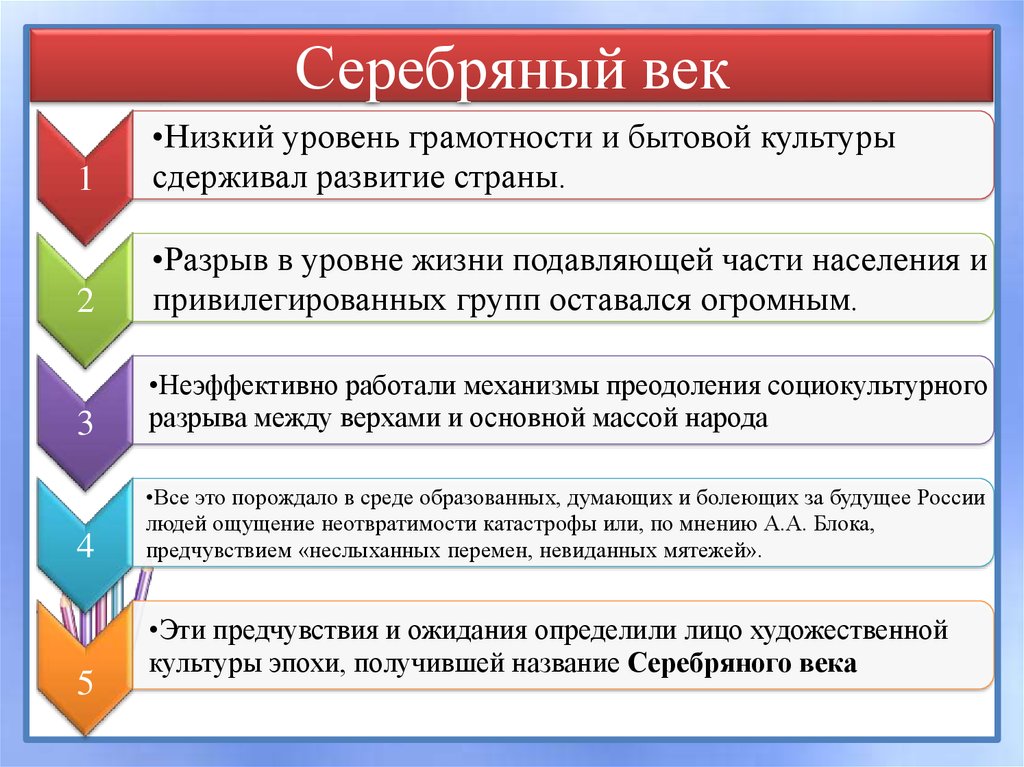 Презентация по истории серебряный век русской культуры