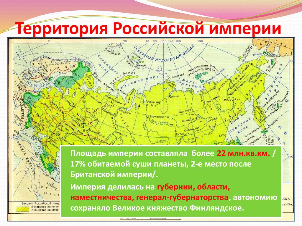 Российская империя в 19 веке презентация