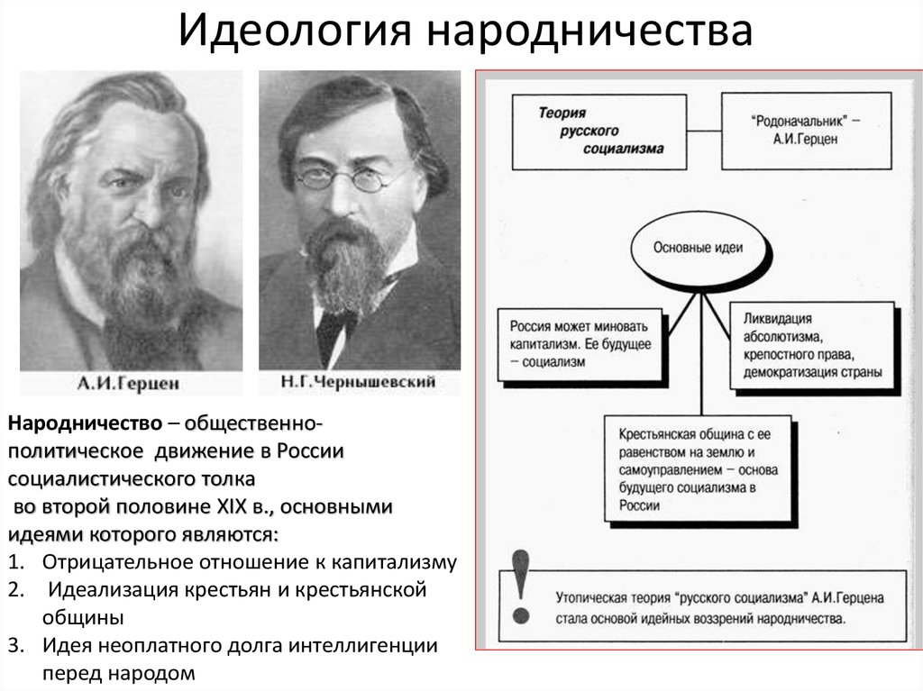 Возникновение народничества три течения в народничестве презентация