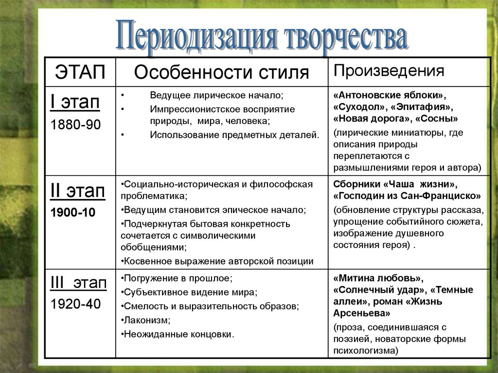 Почему чехов основной темой своего творчества сделал изображение потока обыденной жизни