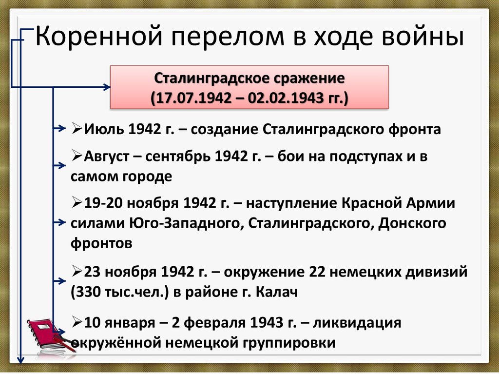 Коренной перелом в ходе великой отечественной войны презентация 10 класс