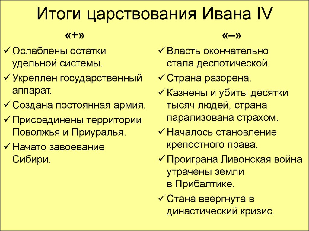 Россия в правление ивана грозного план