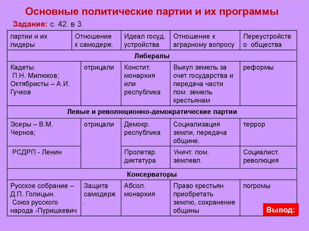 План по теме политические партии и политические системы