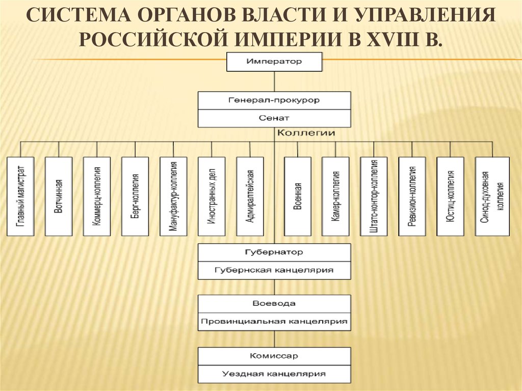 Государственное управление россии в первой четверти xix в замыслы проекты воплощение