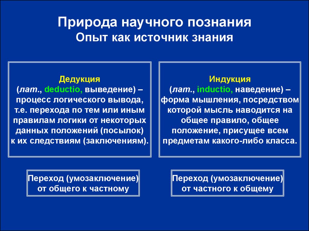 Картина мира в основе которой лежат теории законы и факты называется в философии