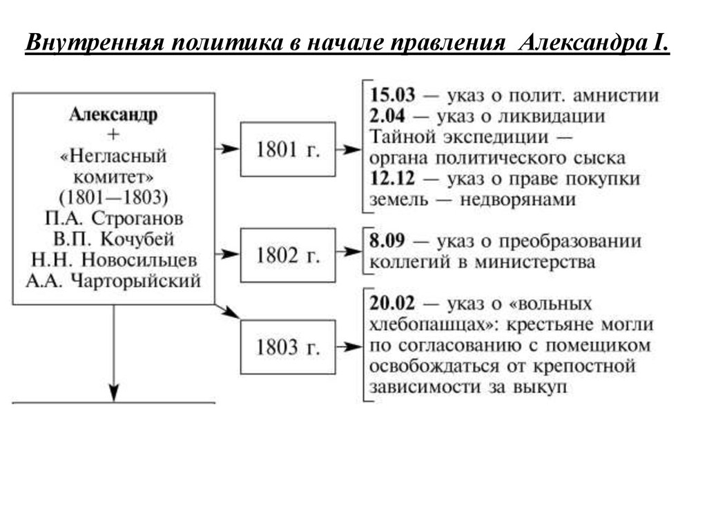 Внешняя политика александра 1 картинки