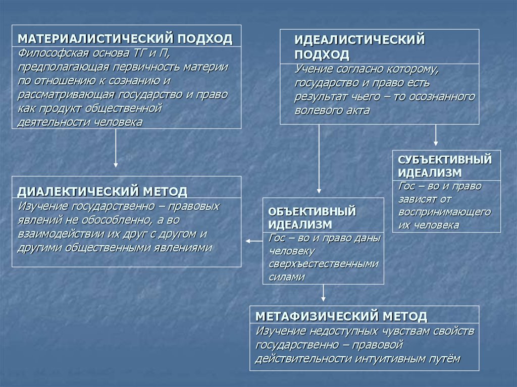 Основные концепции и подходы к проблеме прав человека презентация