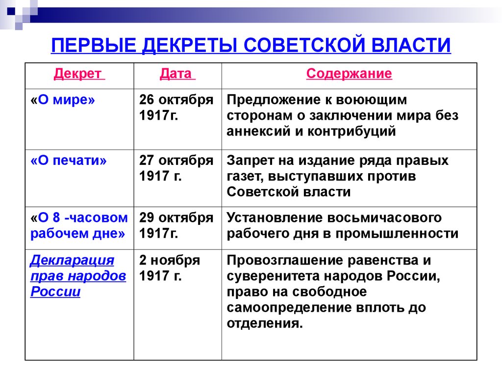 Декрет о земле был составлен по проекту эсеров