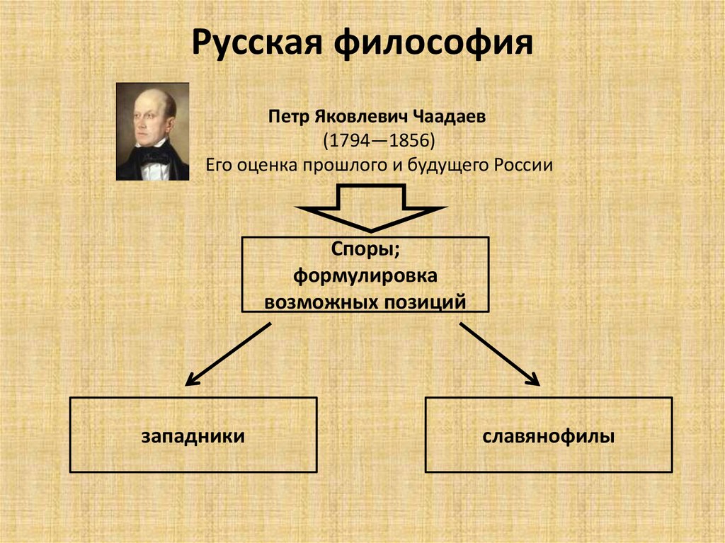 Чаадаев петр яковлевич презентация философия