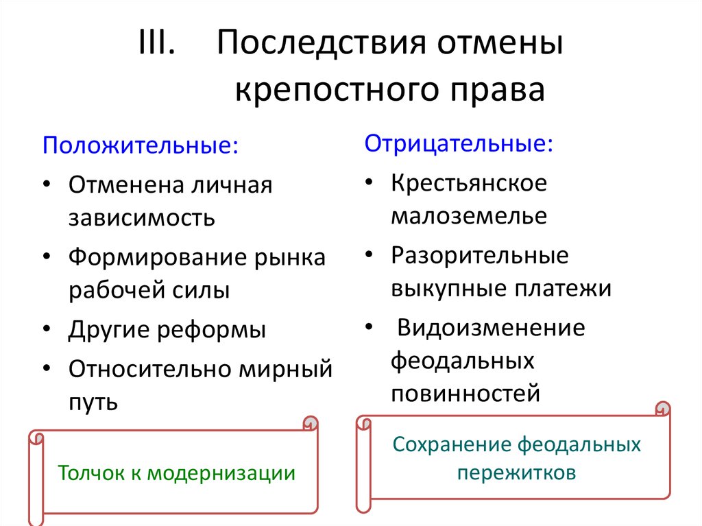 Проект на тему отмена крепостного права в россии