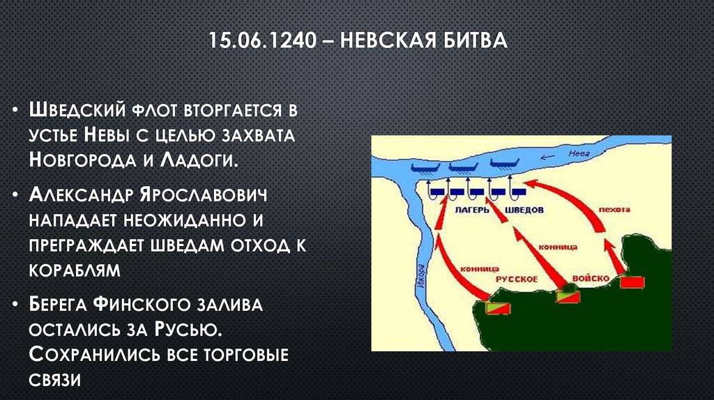 Расскажите о невской битве используя предлагаемый план время