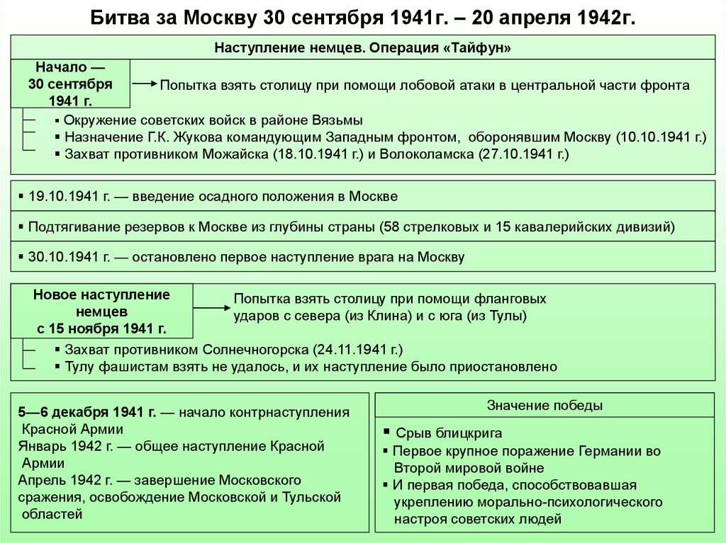 Планы германского командования в 1941 битва за москву