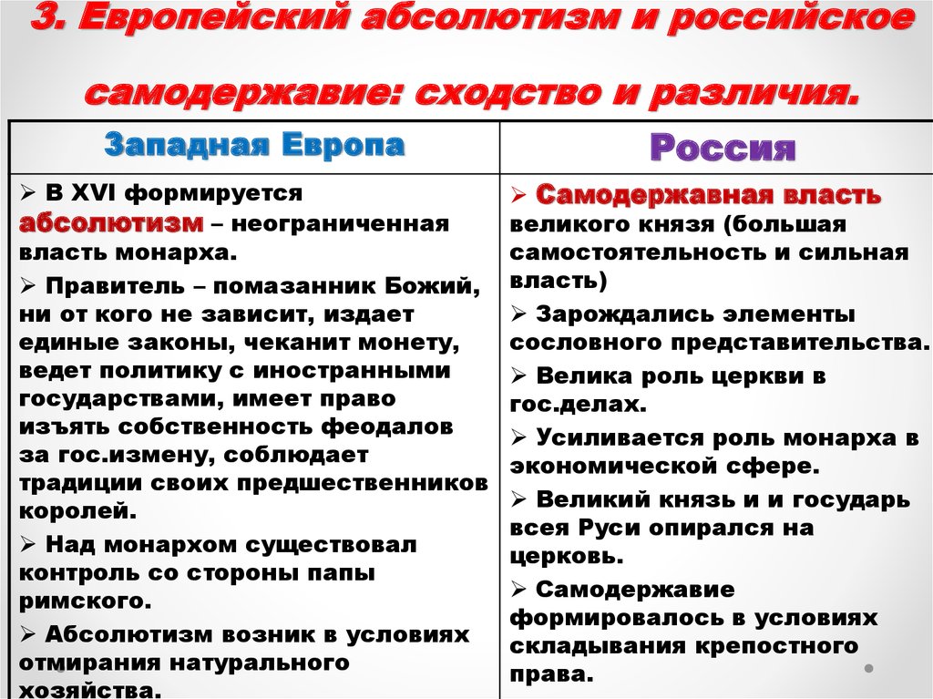 Исследовательский проект европа в 18 веке выявите сходство и различие в политическом и экономическом