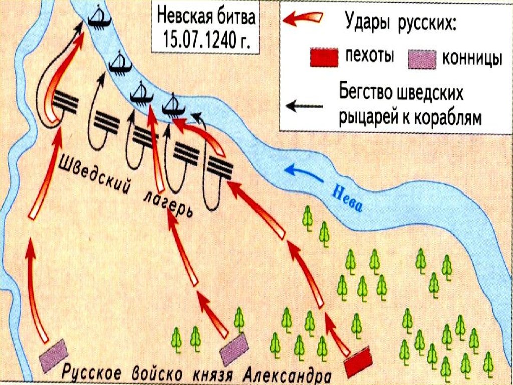 История 6 класс невская битва план