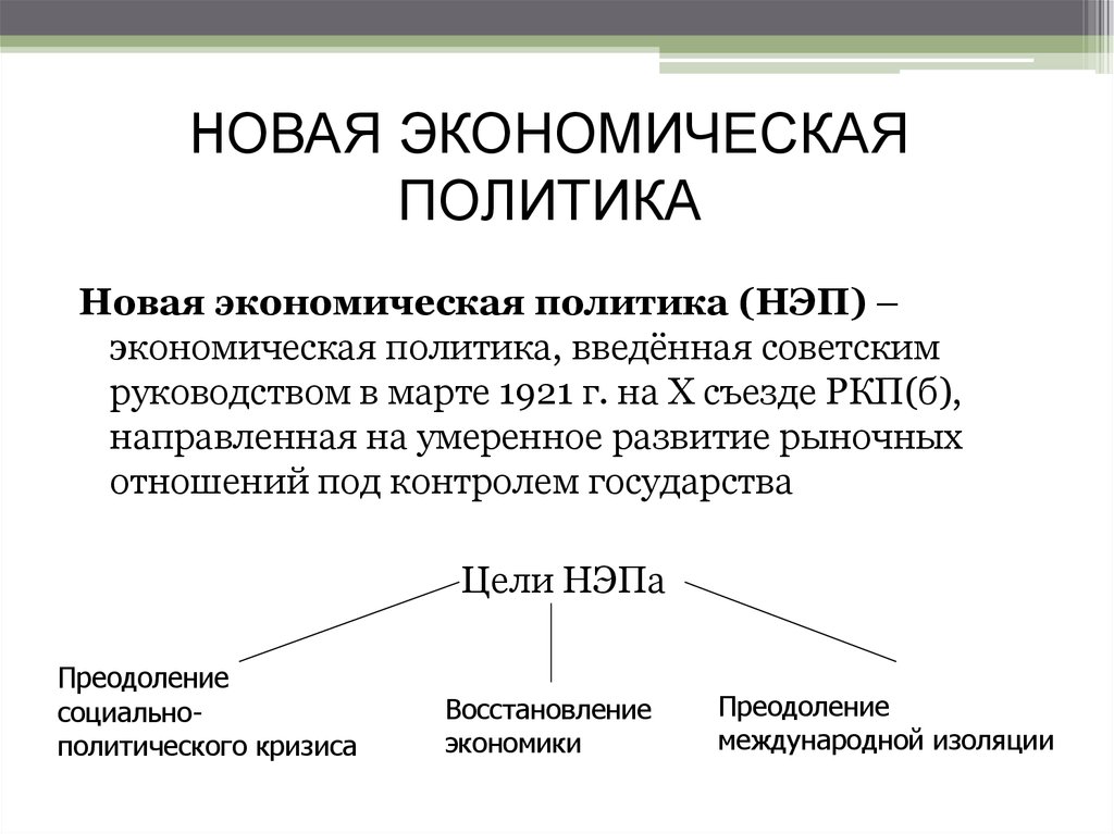 Нэп презентация 9 класс