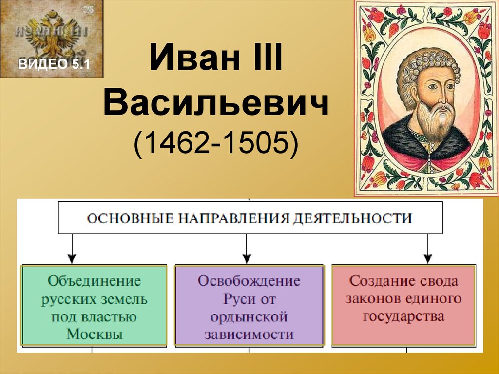 История 6 класс презентация правление ивана 3