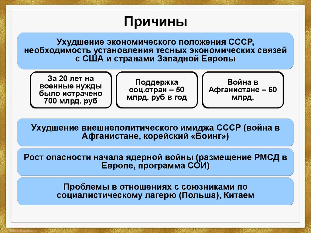 Новое политическое мышление м с горбачева презентация