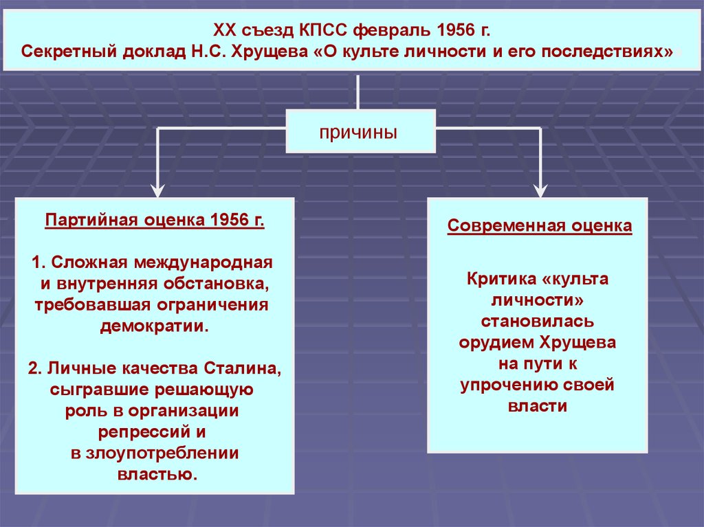 Презентация xx съезд кпсс