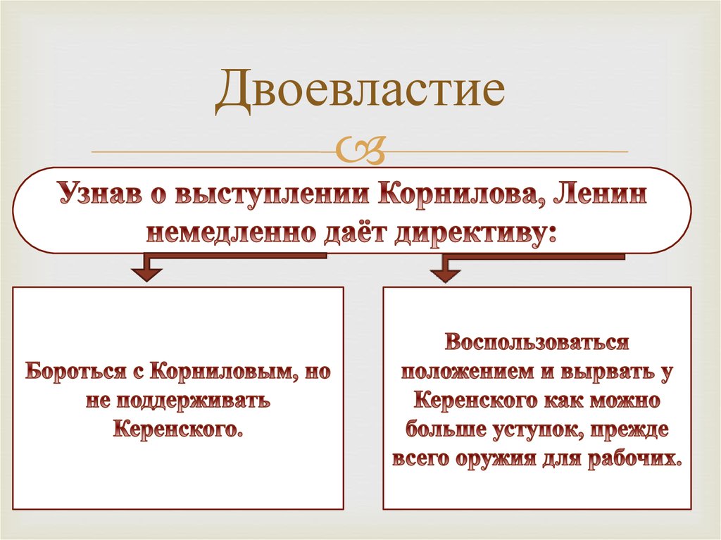 Двоевластие заключалось в факте сосуществования. Двоевластие это в истории. Причины двоевластия. Кризисы двоевластия. Итоги двоевластия.