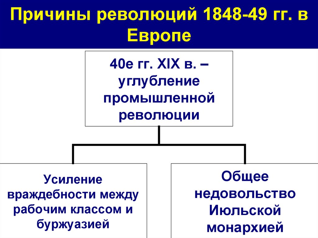 Выпишите в тетрадь причины революции 1848 г в австрийской империи восстановите картину