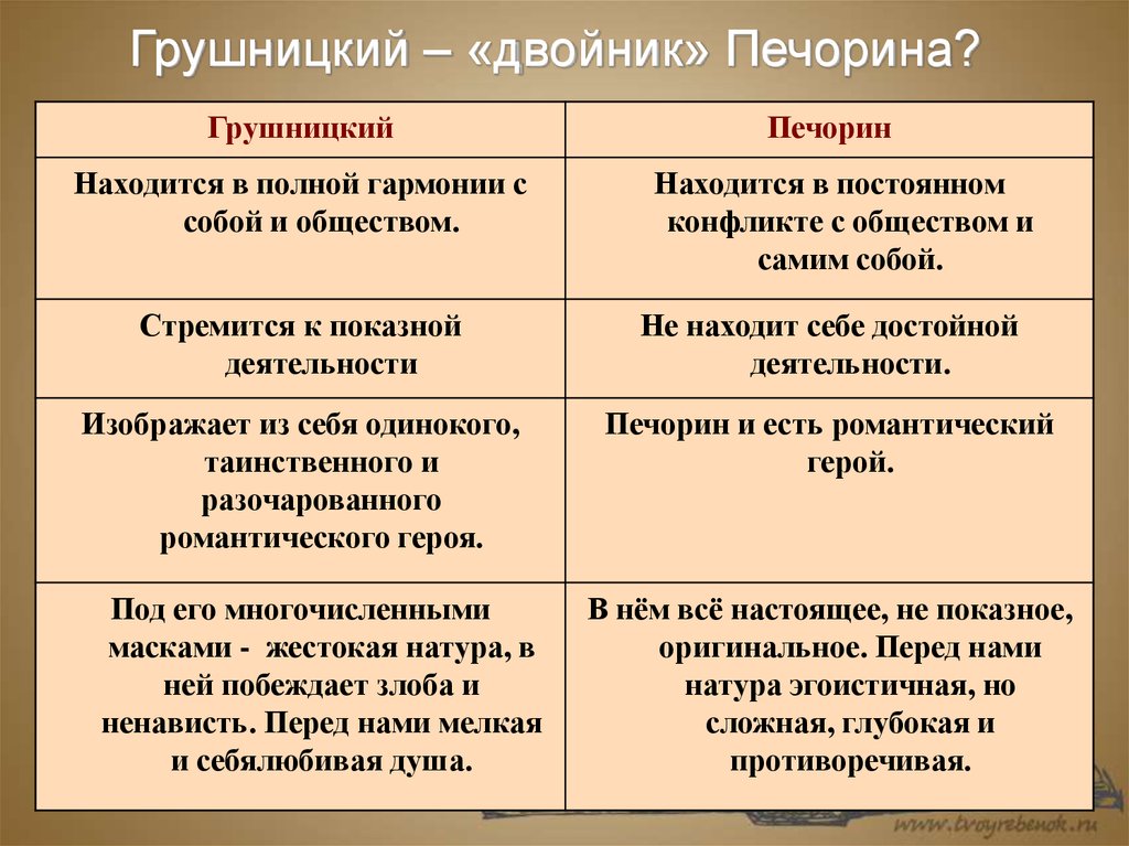 Образ печорина в романе герой нашего времени презентация