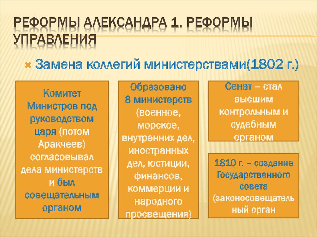 Проекты и реформы системы государственного управления при александре i